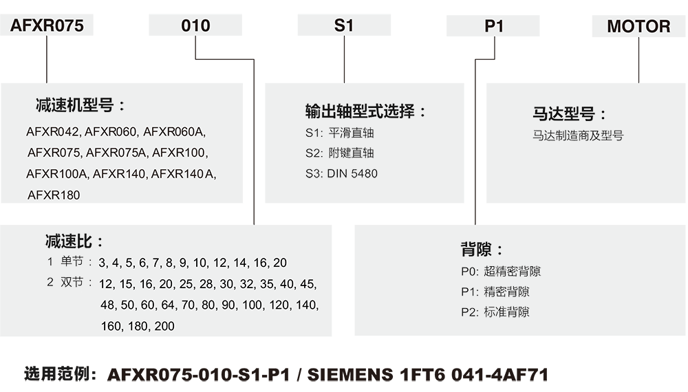 AFXR-行星減速機(jī).png AFXR-行星減速機(jī).png