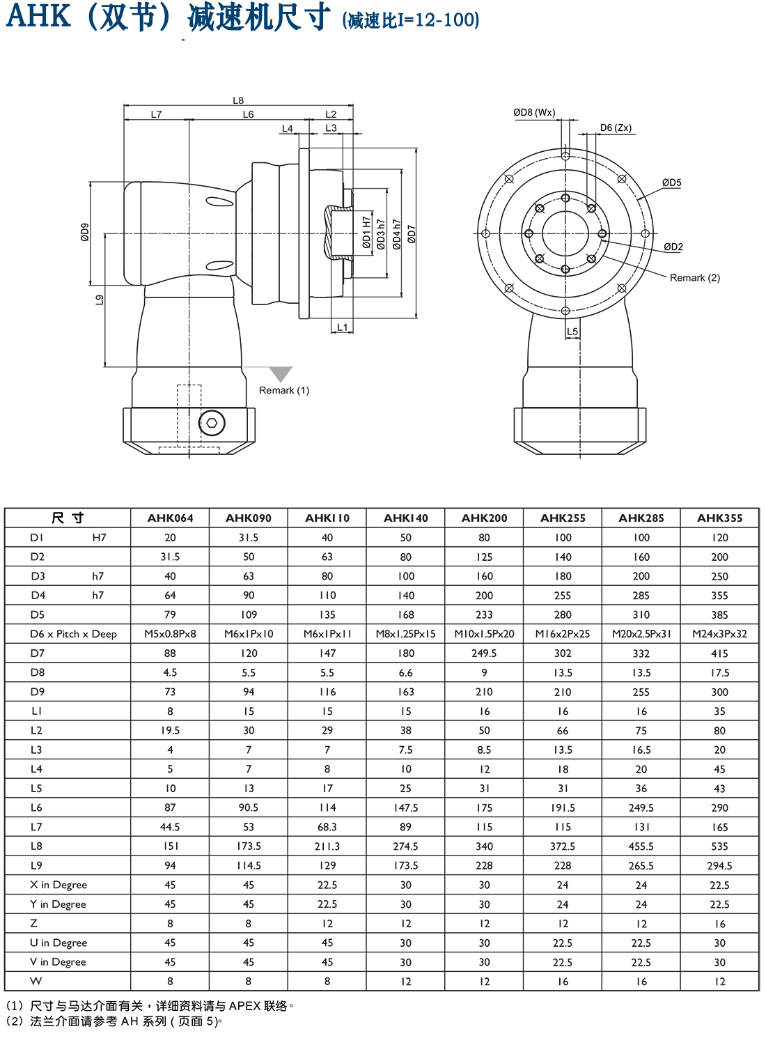 AHK-雙節行星減速機.png AHK-雙節行星減速機.png