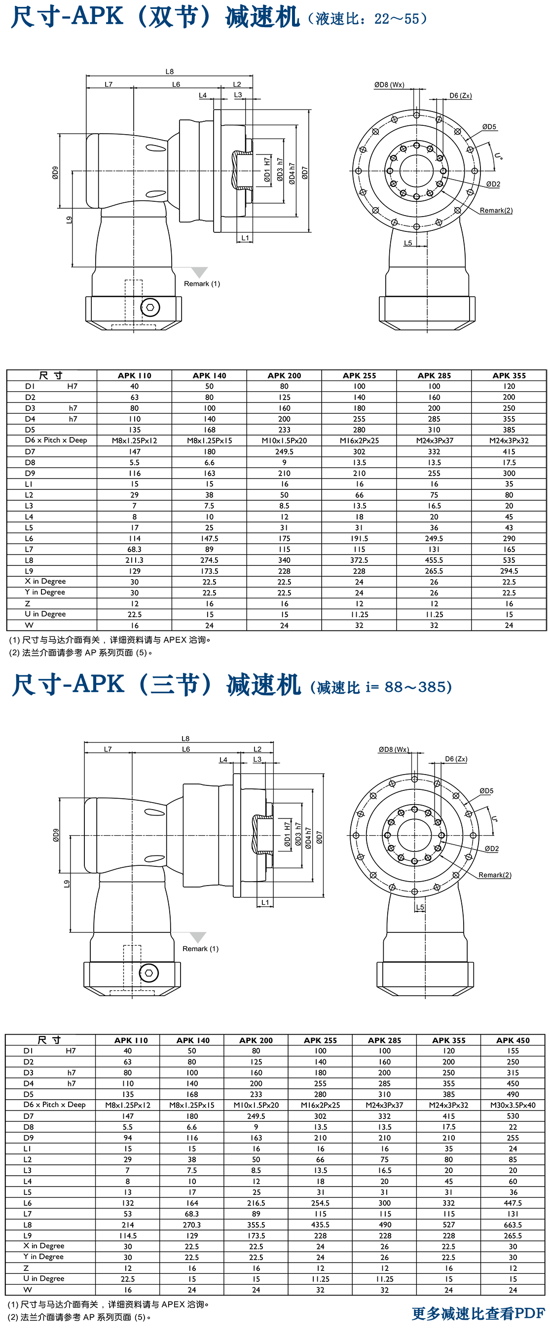 APR行星減速機(jī).png APR行星減速機(jī).png
