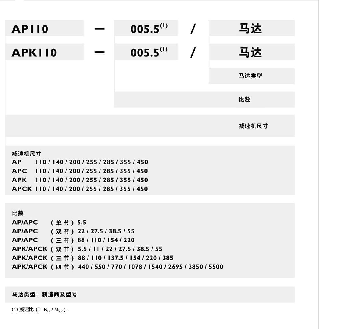 AH-減速機(jī)訂購.jpg AH-減速機(jī)訂購.jpg