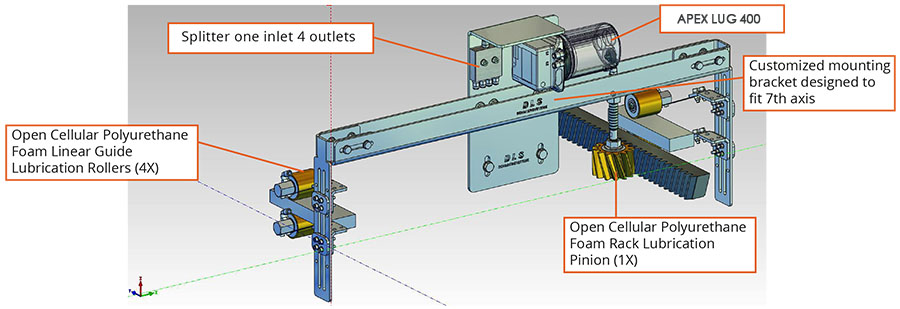 apex LUG 400潤滑系統應.jpg apex LUG 400潤滑系統應.jpg