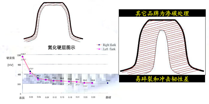 行星齒輪表面處理.jpg 行星齒輪表面處理.jpg