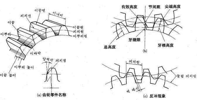 行星減速機齒輪反沖.jpg 行星減速機齒輪反沖.jpg