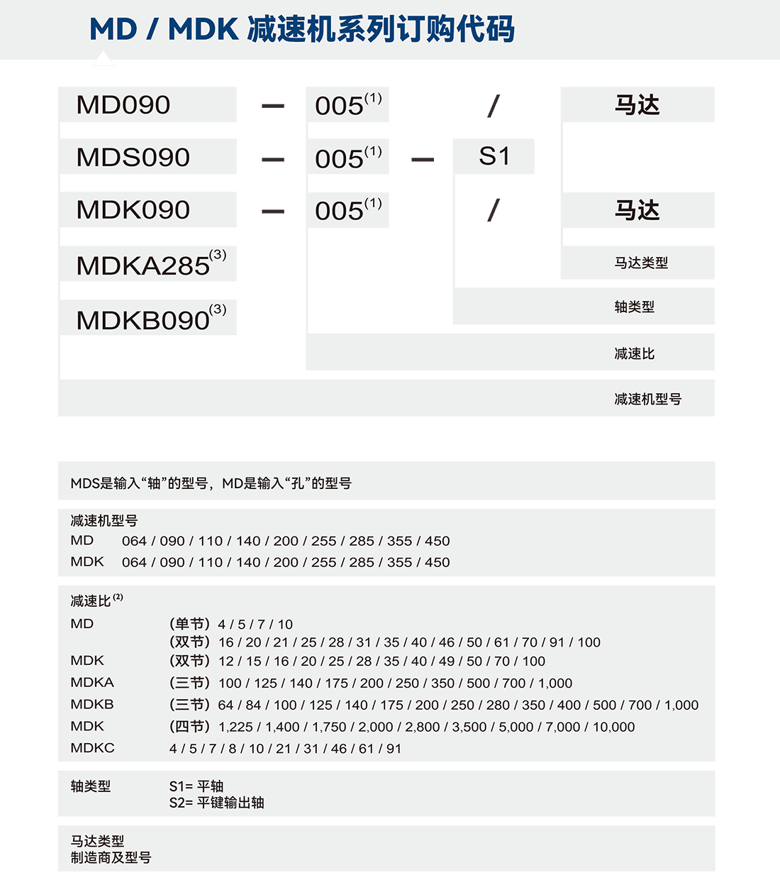 MD-選型.png
