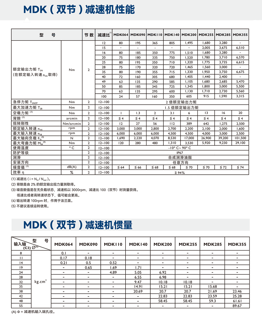 MDK系列參數(shù).png