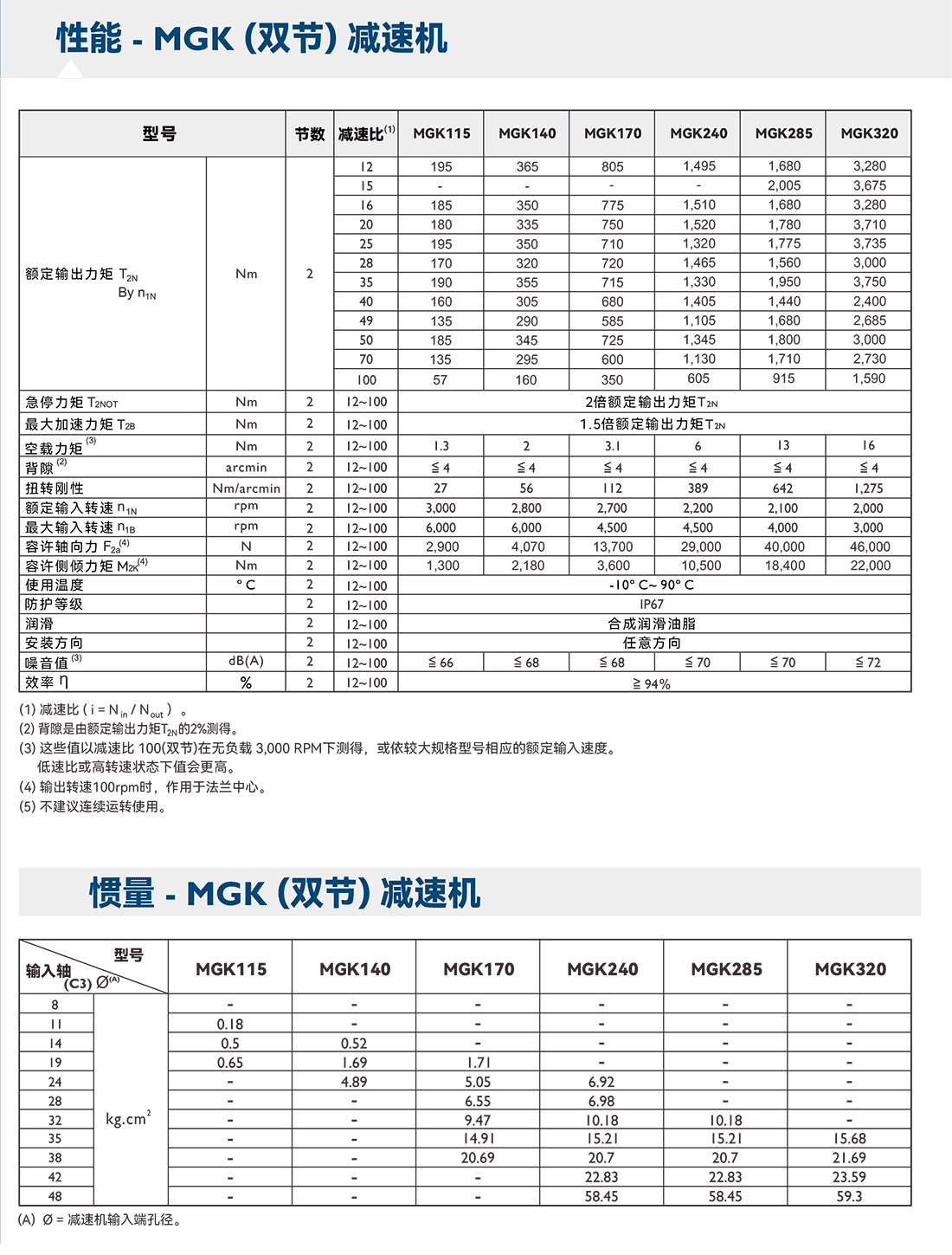 MGK雙節.png