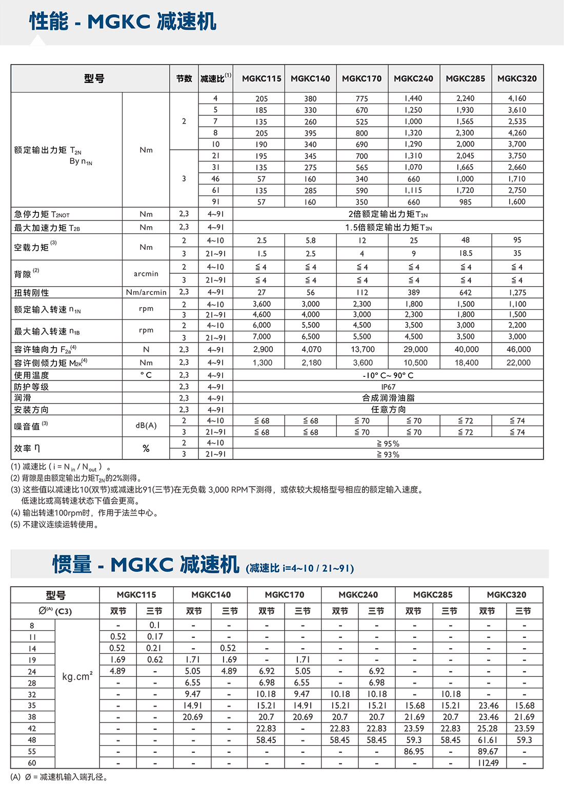 MGK參數.png