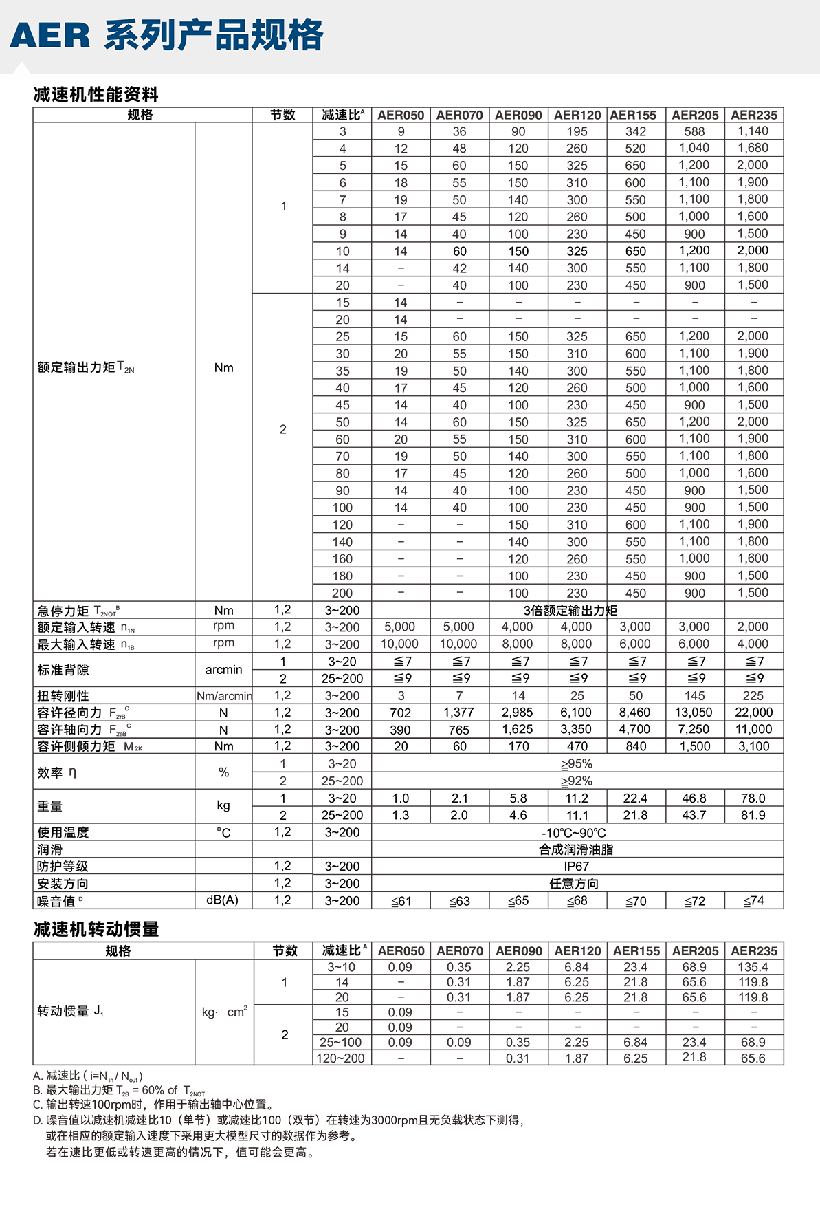 AER系列APEX減速機選型參數(shù).png